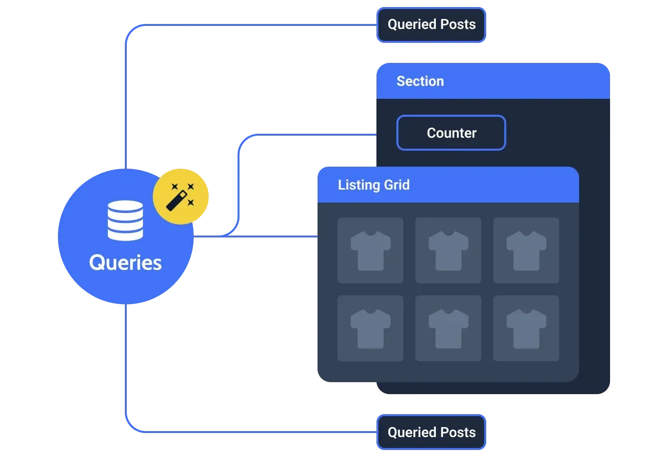 بهترین روش‌های استفاده از Custom Query در جت انجین برای افزایش سرعت سایت