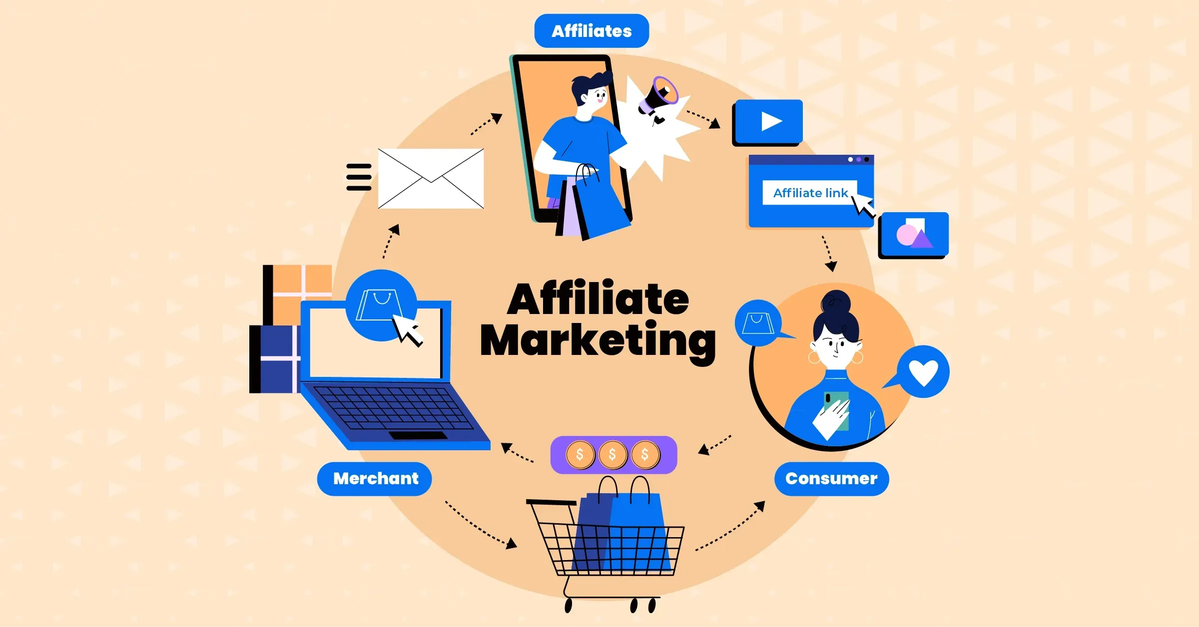 افیلیت مارکتینگ