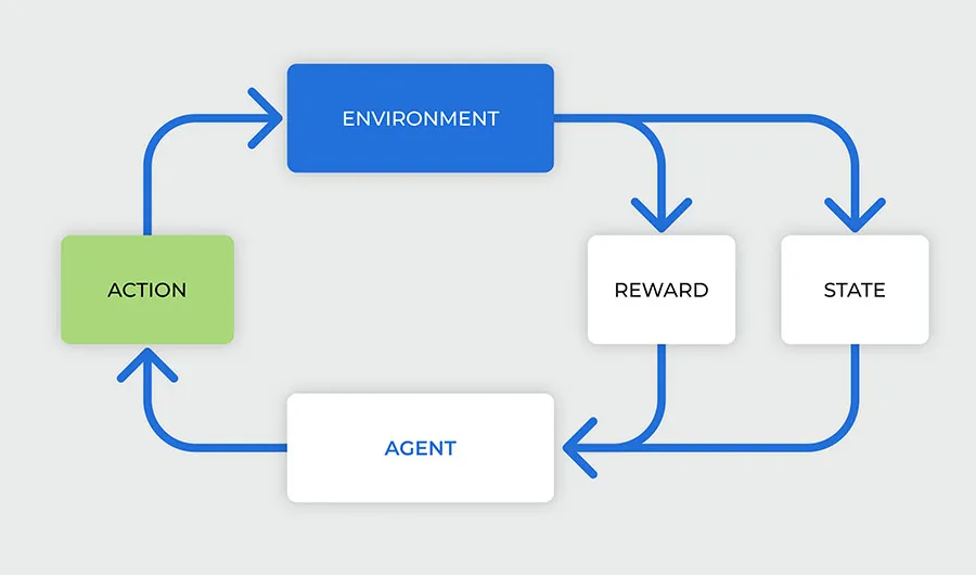 یادگیری تقلیدی
