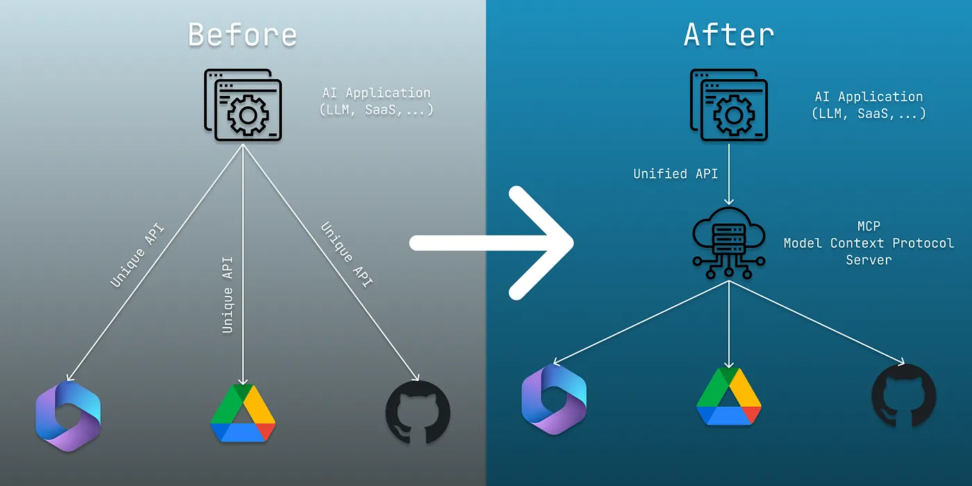 Model Context Protocol