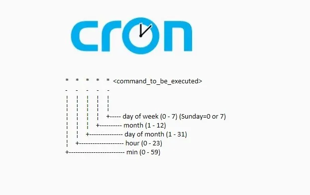 Cron Job در لینوکس