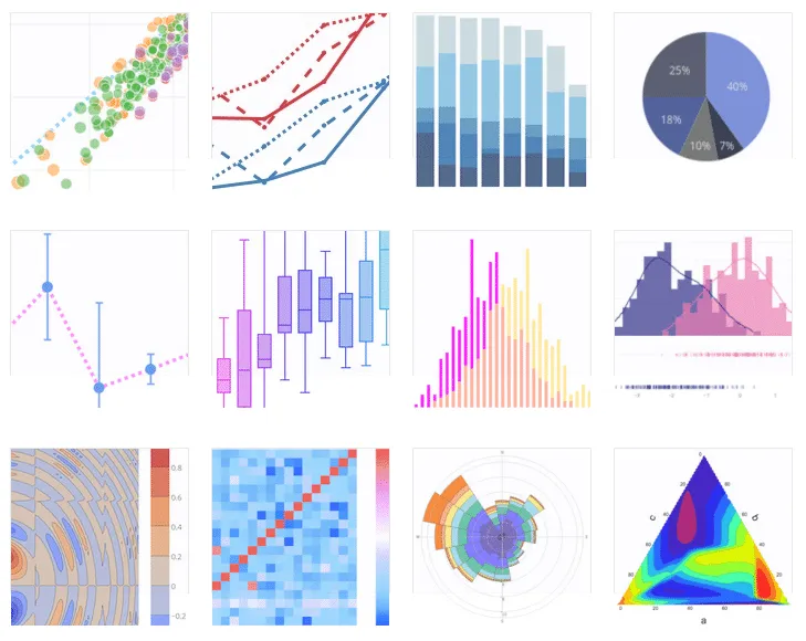کتابخانه matplotlib پایتون