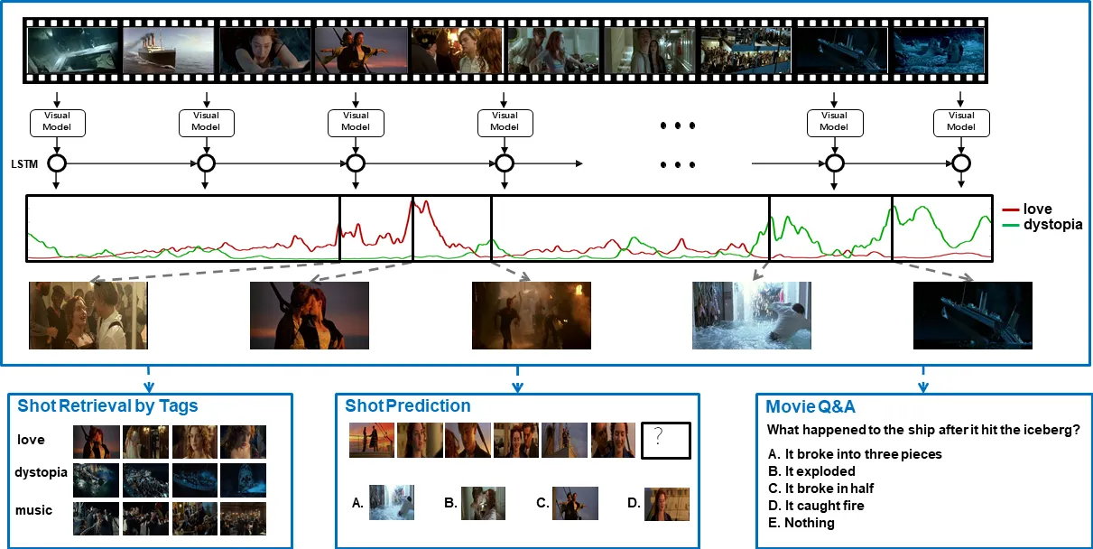 MovieNet چیست