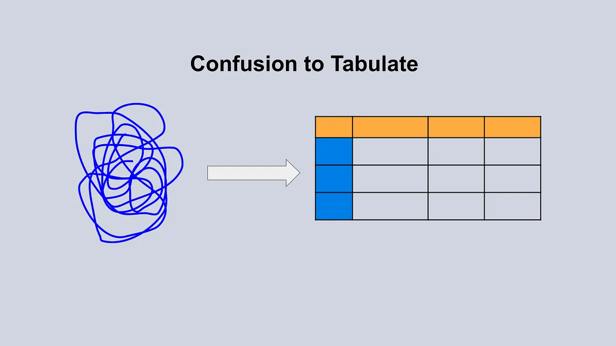 کتابخانه tabulate پایتون