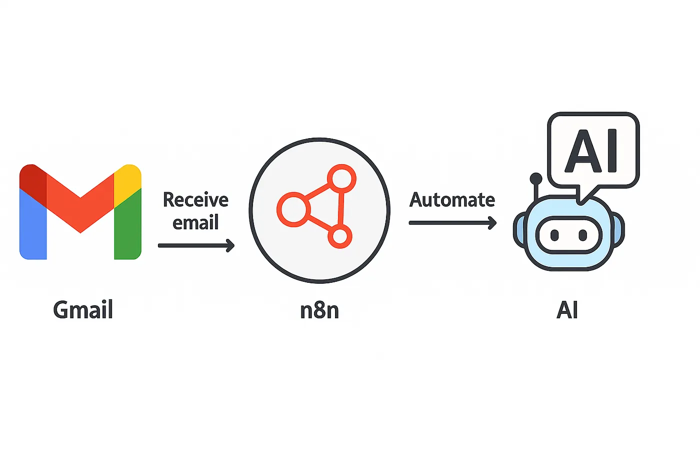 ارسال ایمیل خودکار با Gmail در n8n