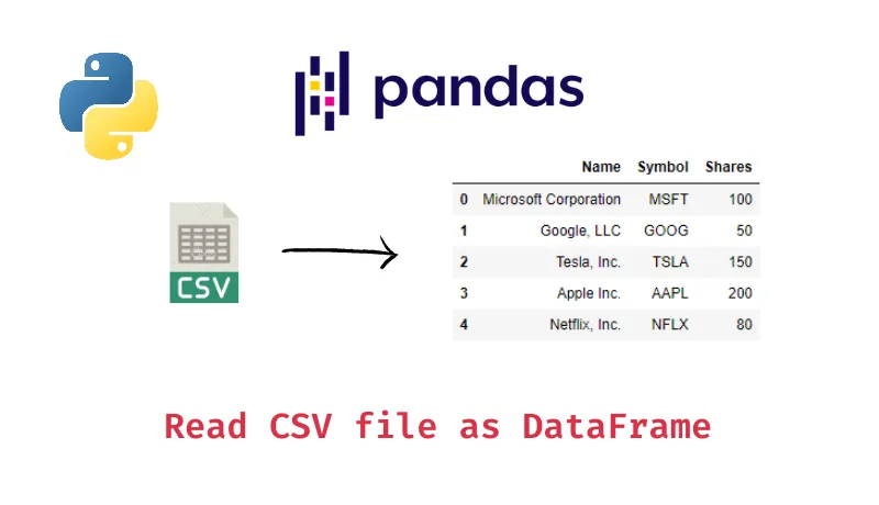 pandas در پایتون