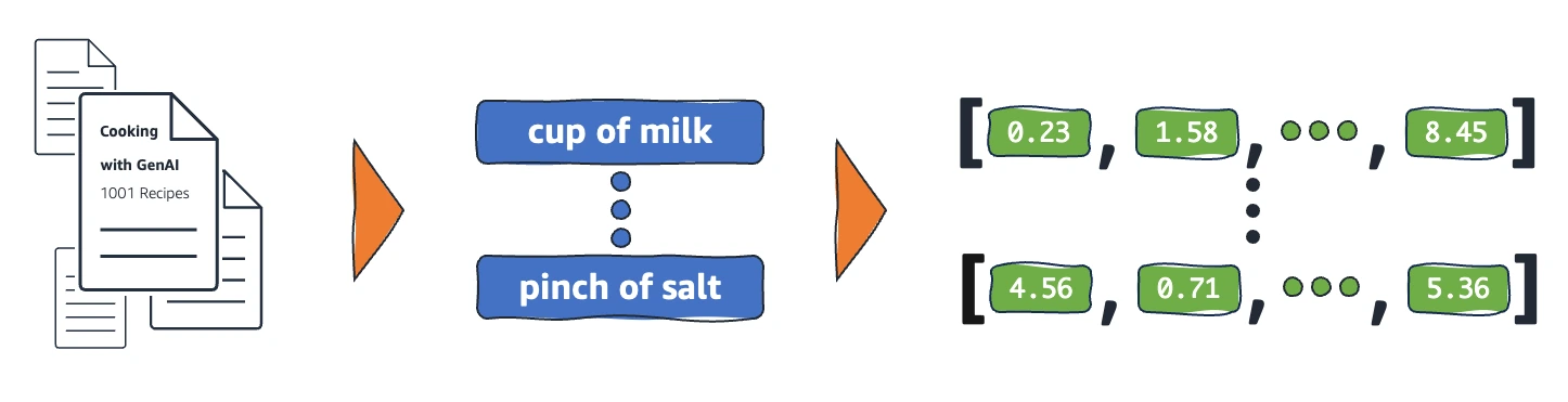 embedding-in-artificial-intelligence