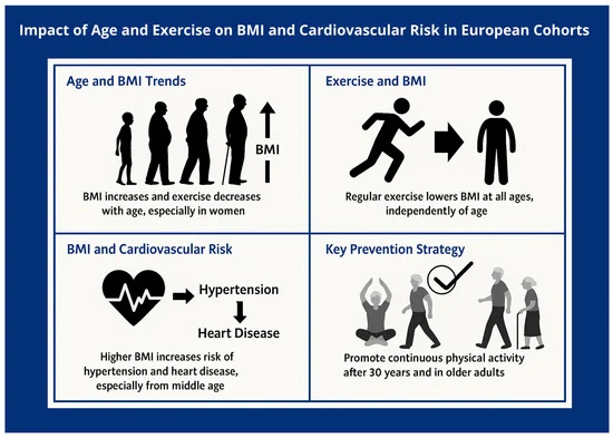 healthrisk-1500-dataset