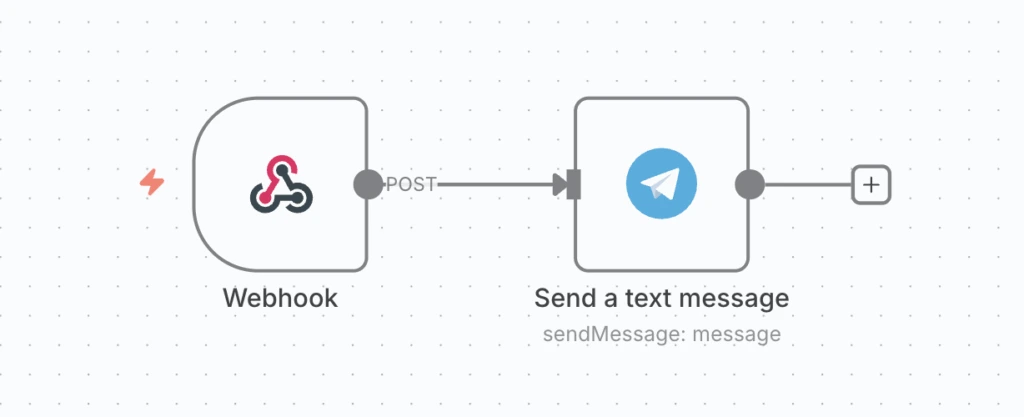 n8n-telegram-message