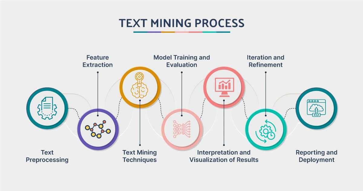 text-mining-information-extraction