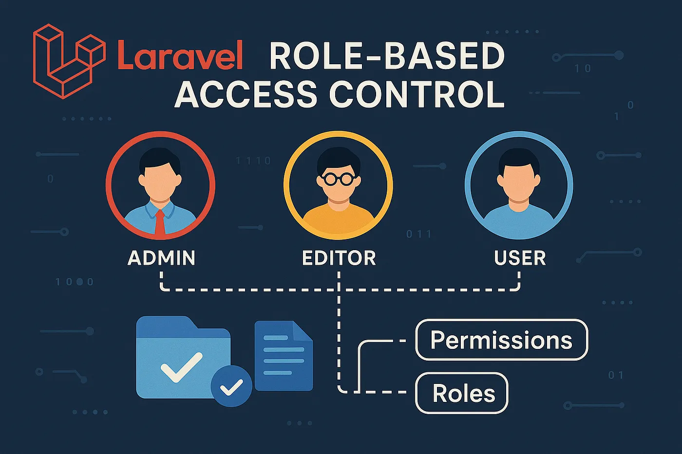 دسترسی کاربران در لاراول