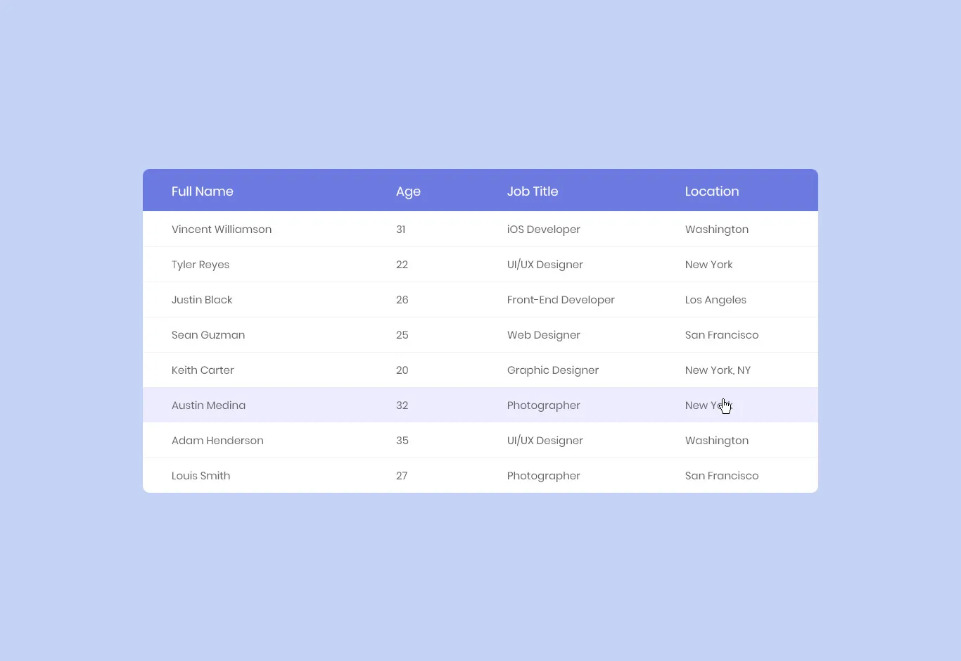 جدول ریسپانسیو با html و css