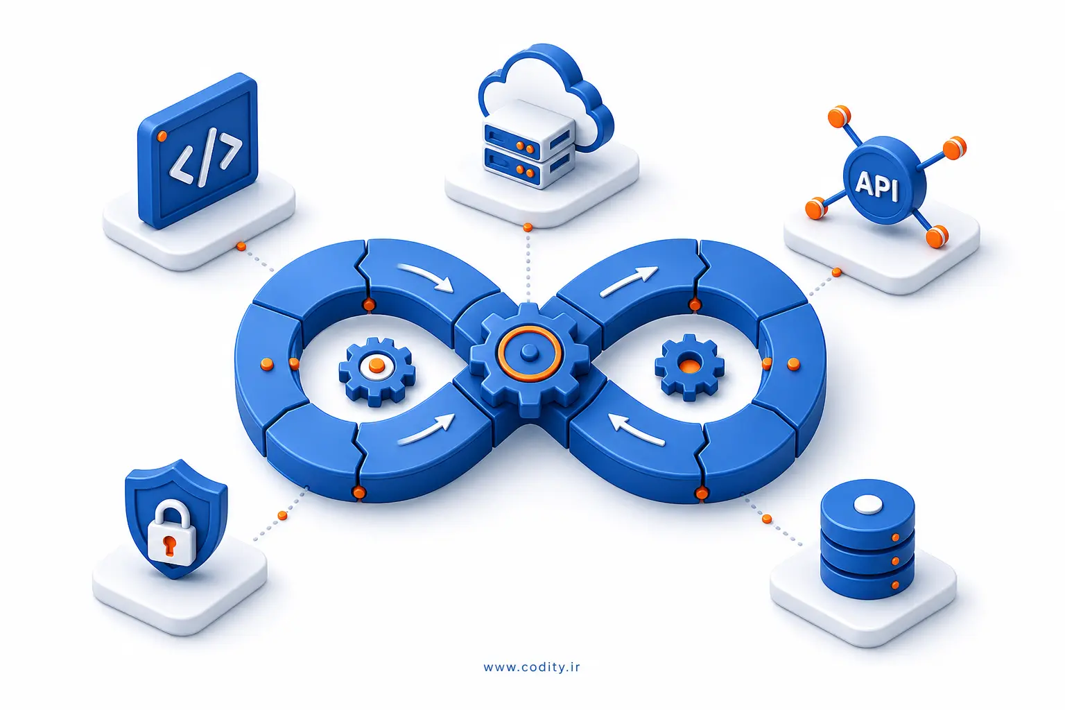 اتوماسیون در DevOPS