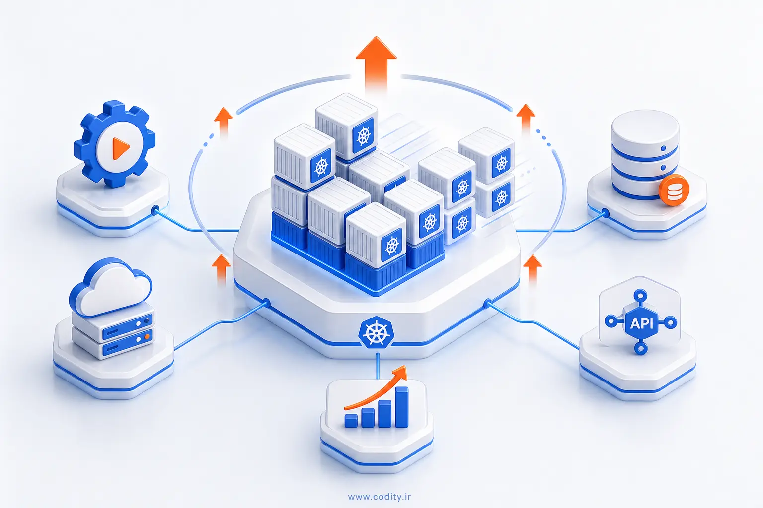 Kubernetes Autoscaling