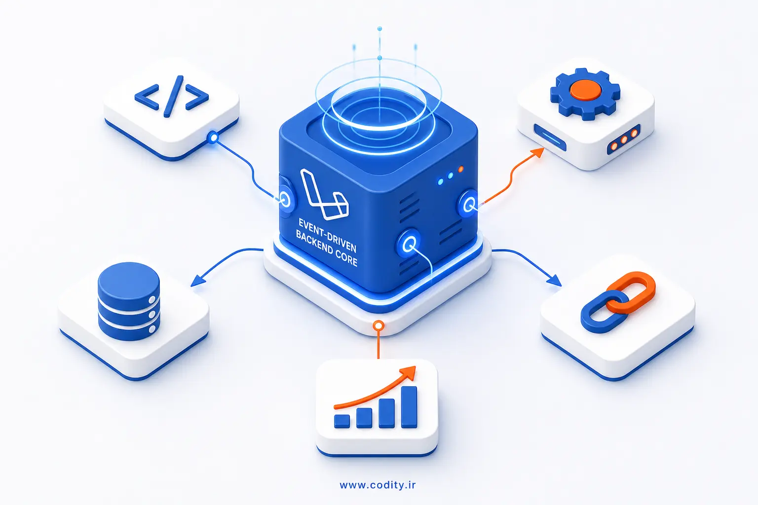 Laravel Events