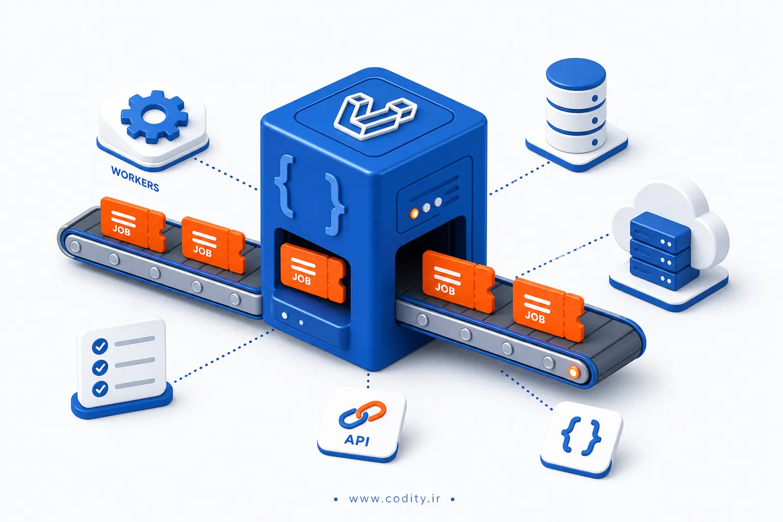 Laravel Jobs