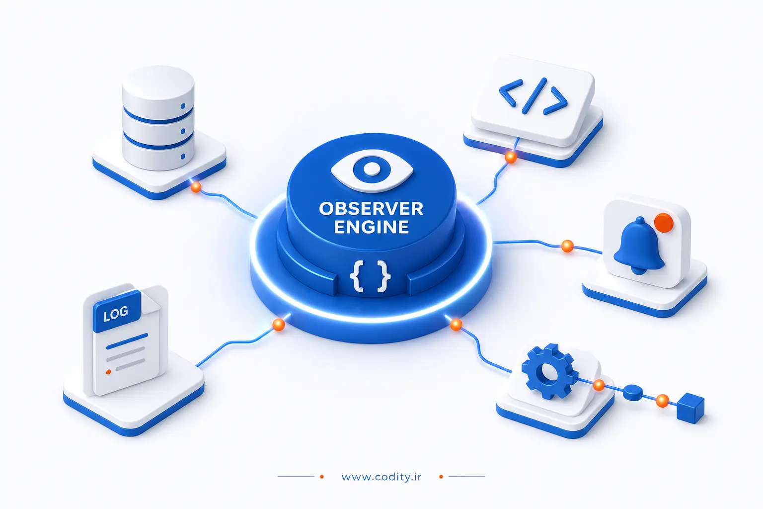 Observer Pattern در لاراول