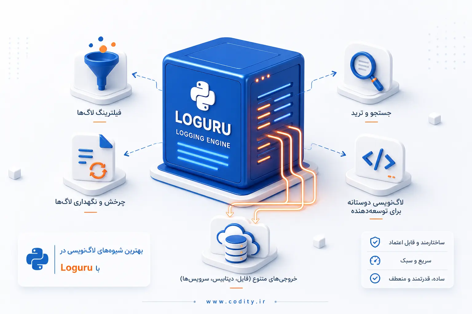 کتابخانه Loguru