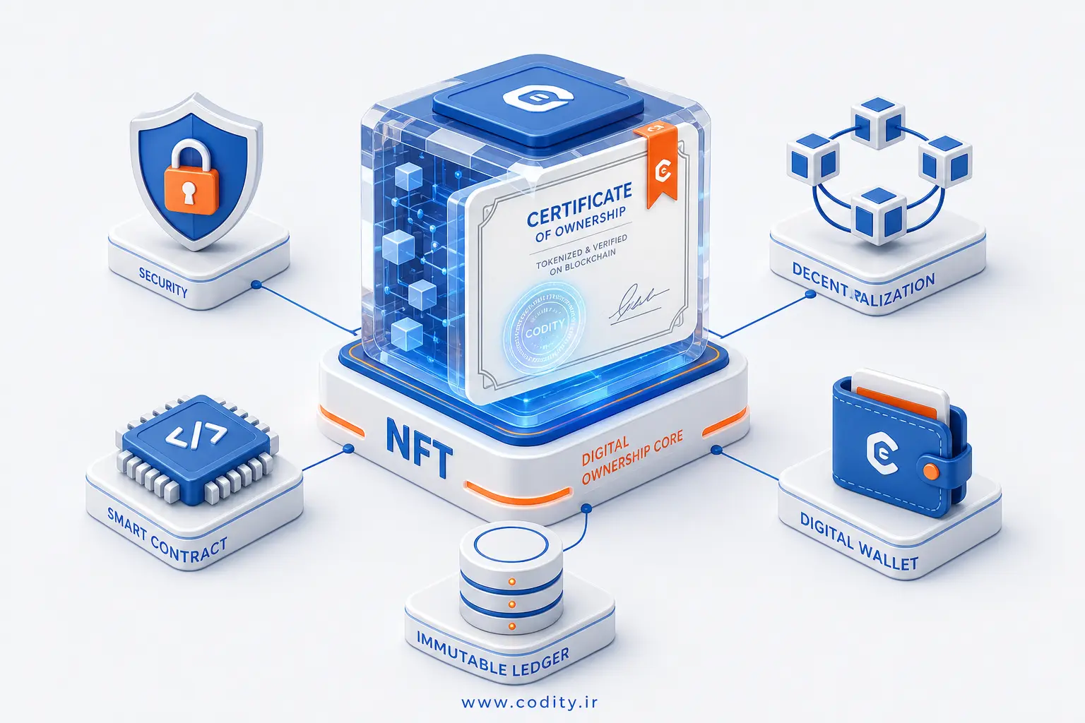 NFT در مالکیت دیجیتال