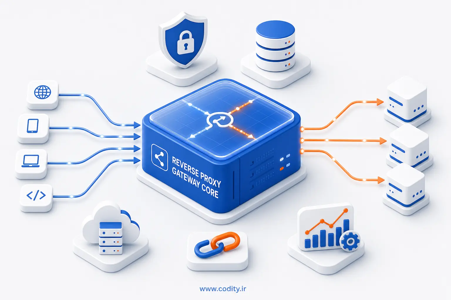 Nginx Reverse Proxy