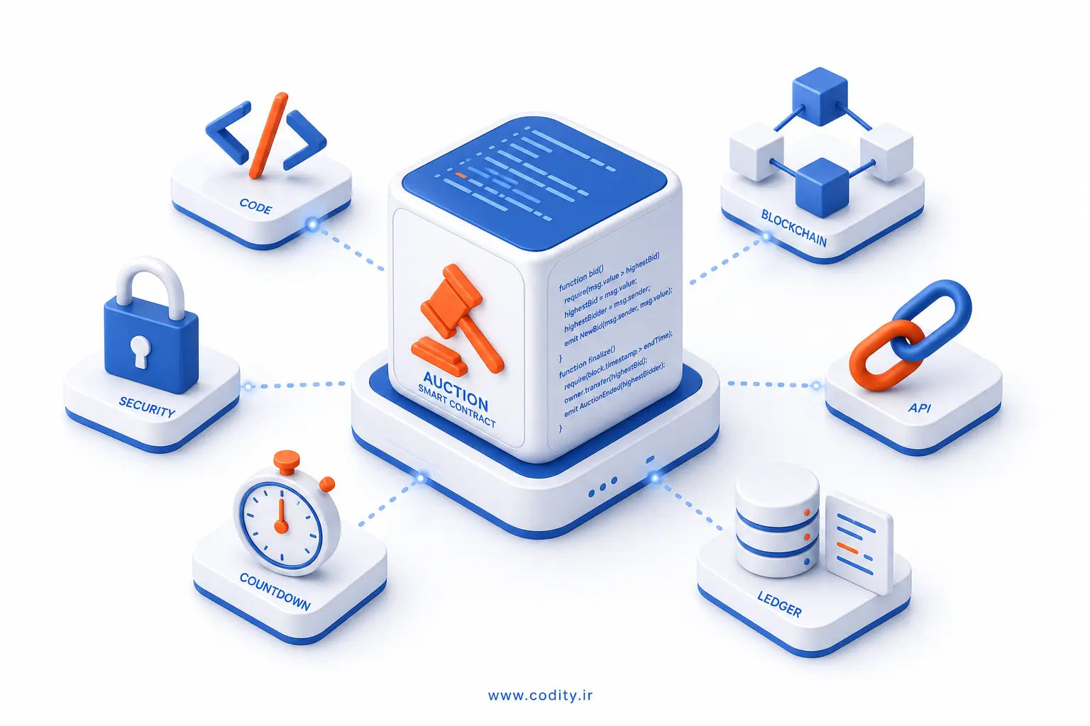 Auction Contract با سالیدیتی