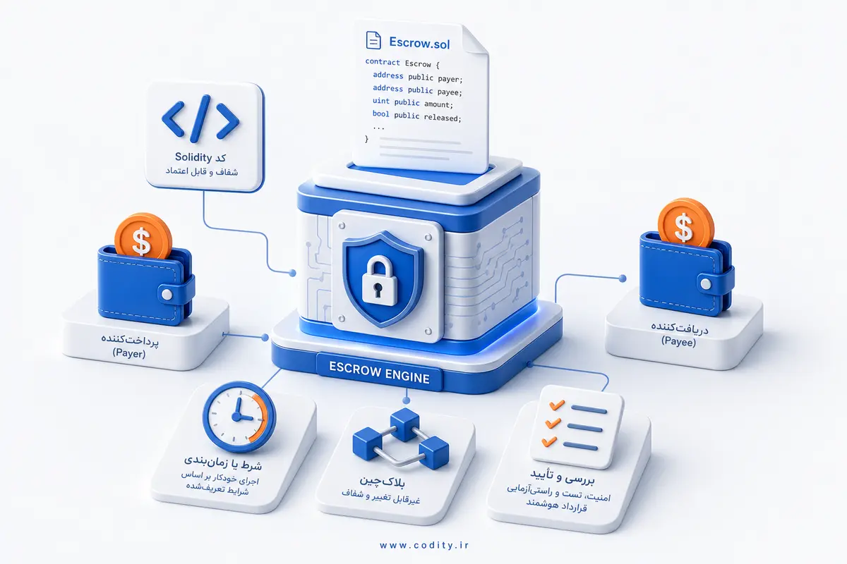 قرارداد escrow با سالیدیتی
