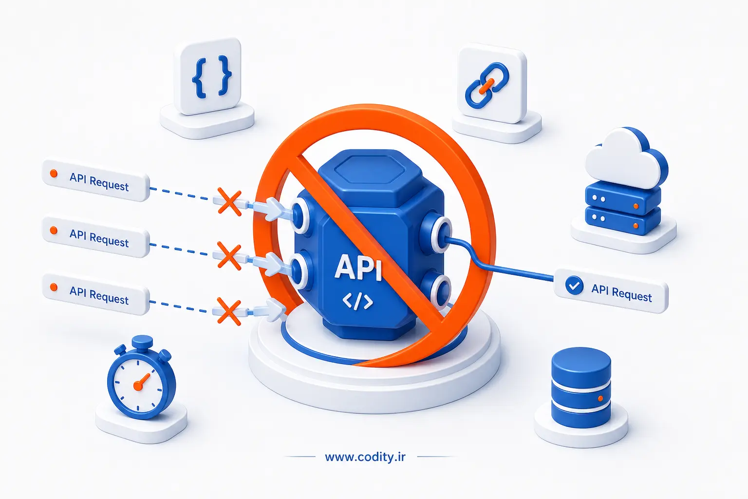 AbortController در JavaScript