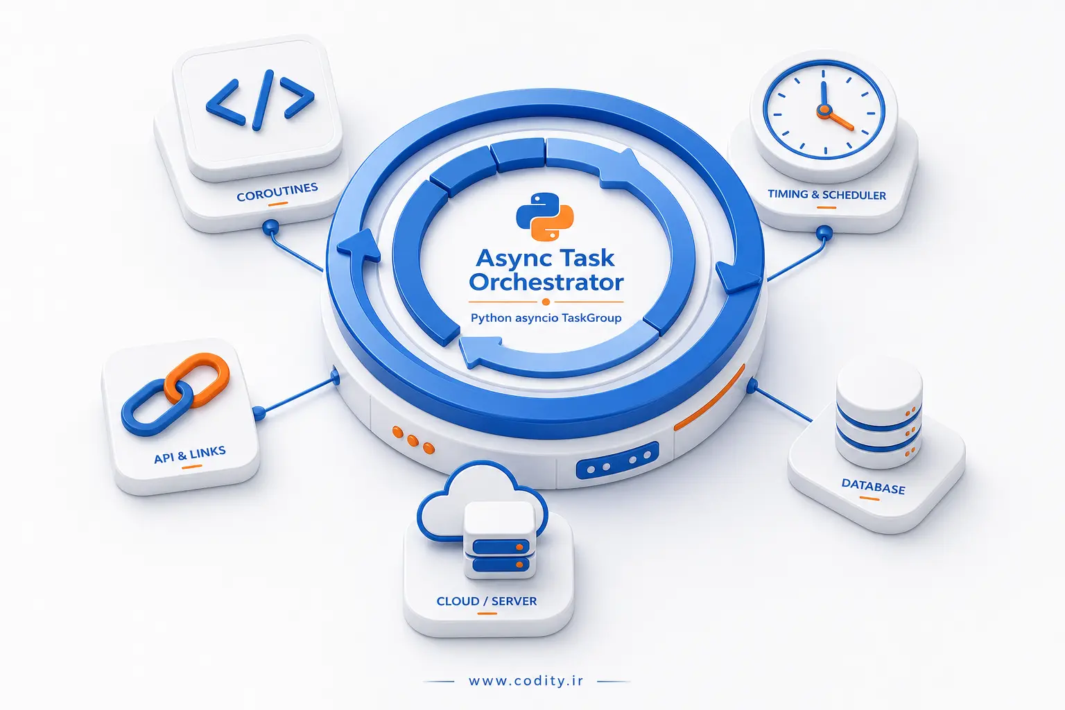 asyncio TaskGroup در پایتون