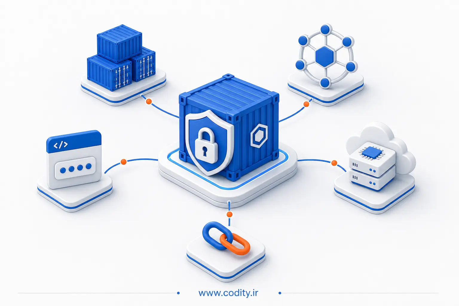مدیریت Secret در Docker و Kubernetes