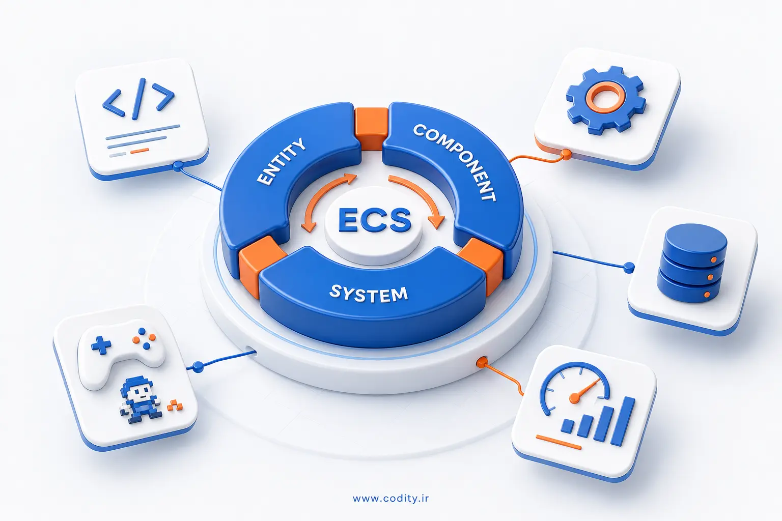 معماری ECS در بازی سازی