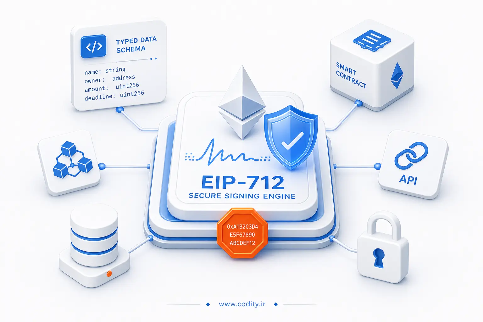 امضای EIP-712 در سالیدیتی