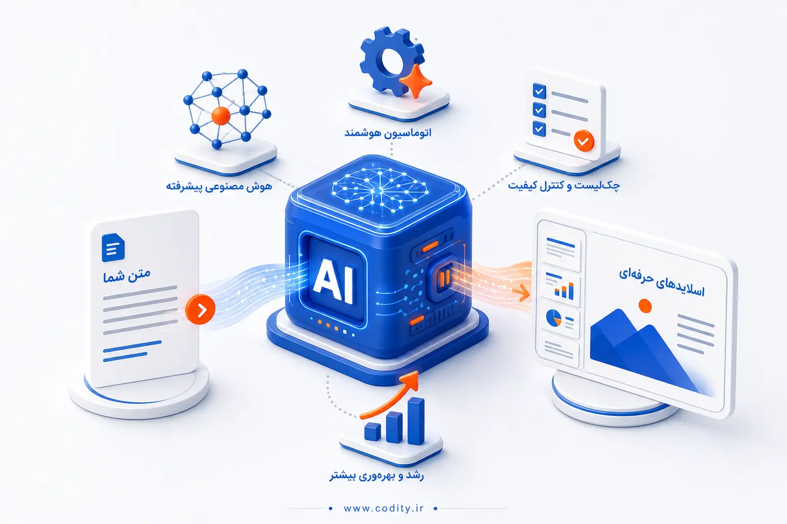 آموزش Gamma AI