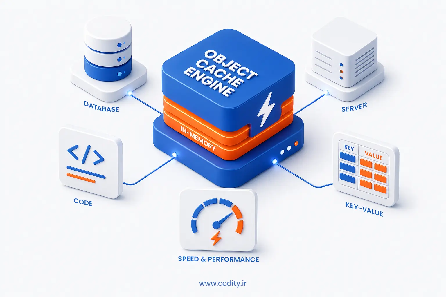 Object Cache در وردپرس
