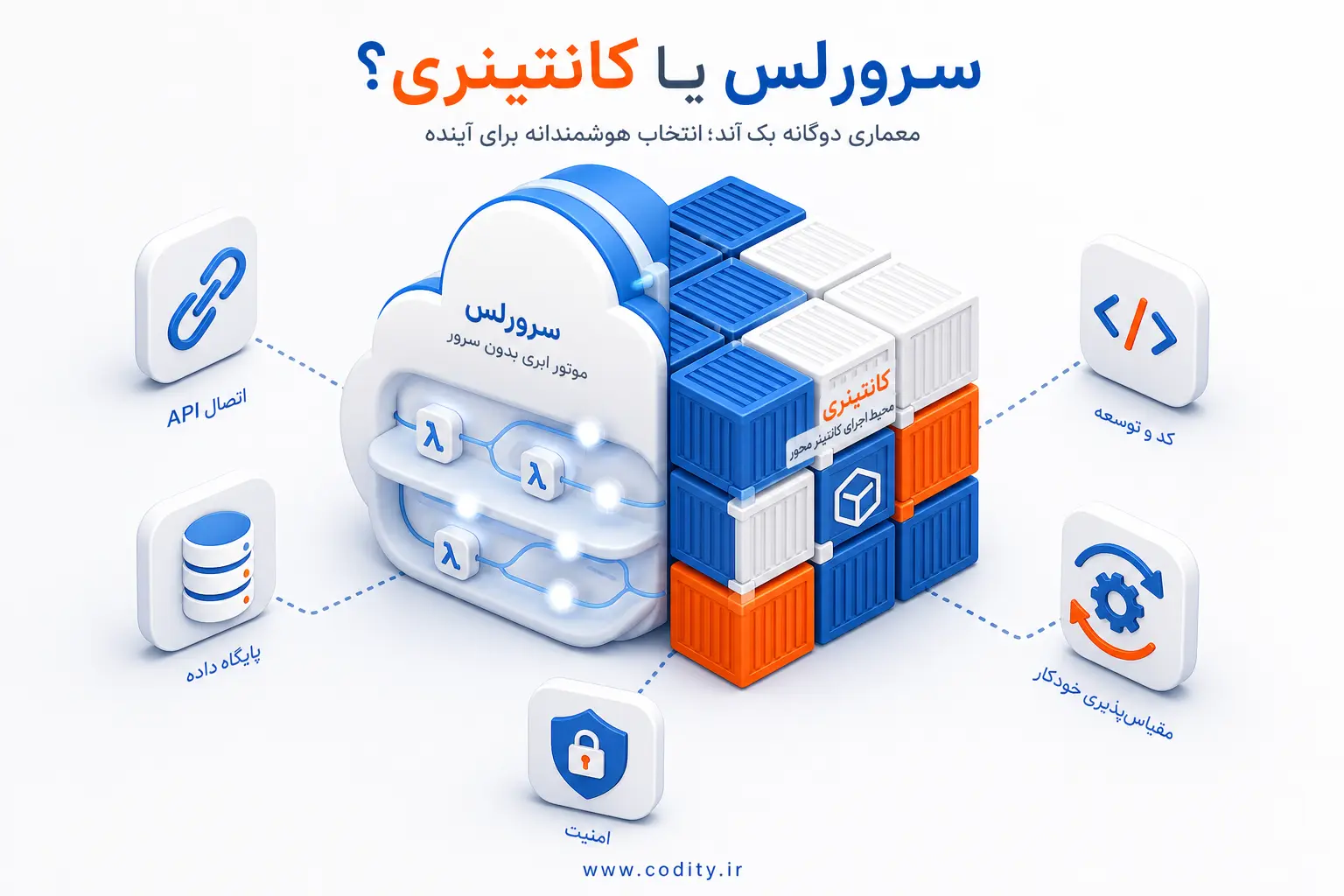 مقایسه Serverless و Container