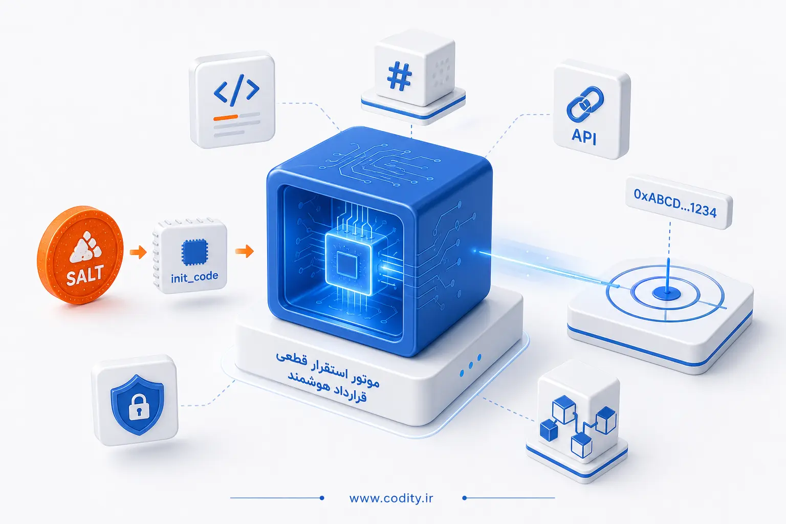 CREATE2 در سالیدیتی