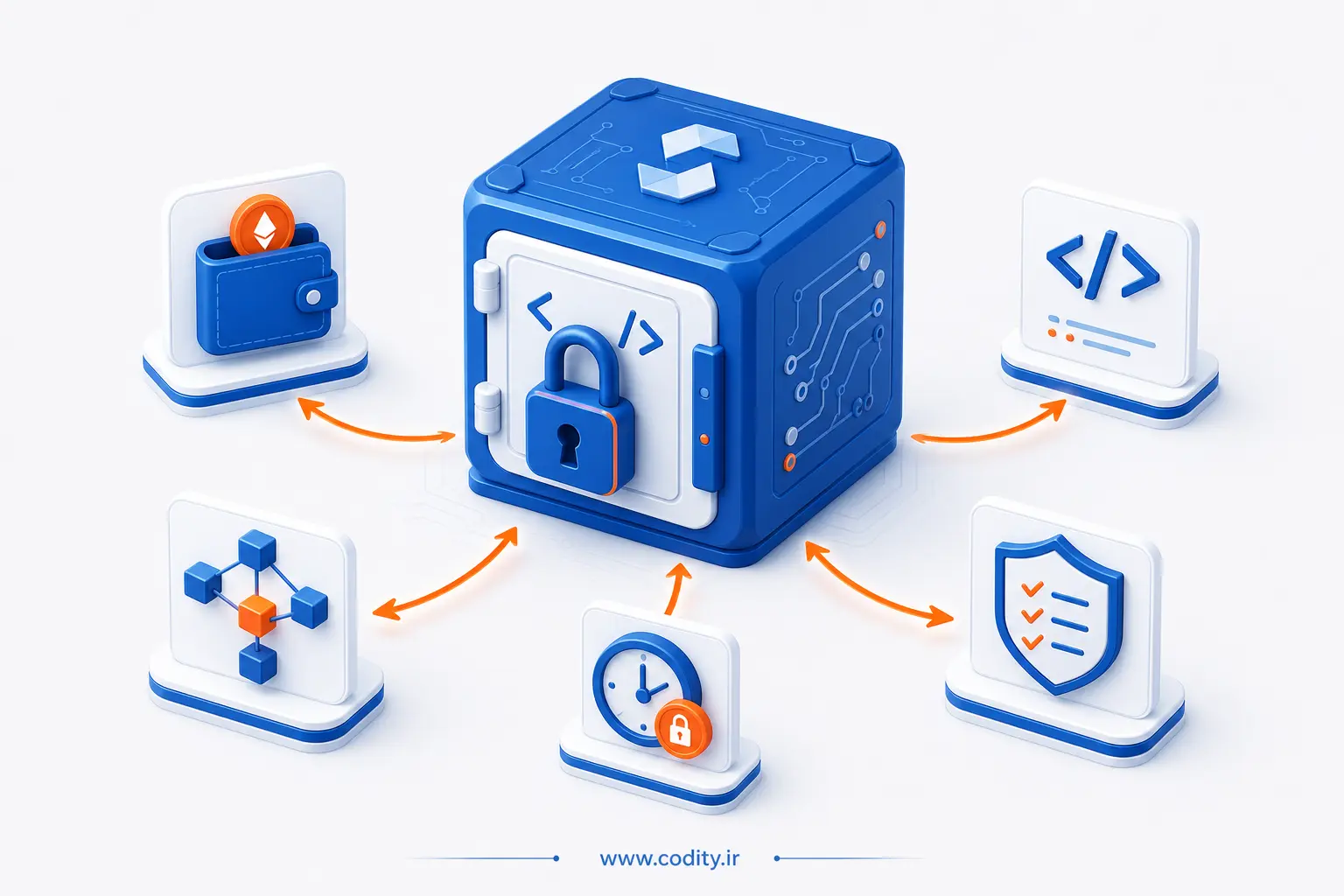Pull Payment در سالیدیتی