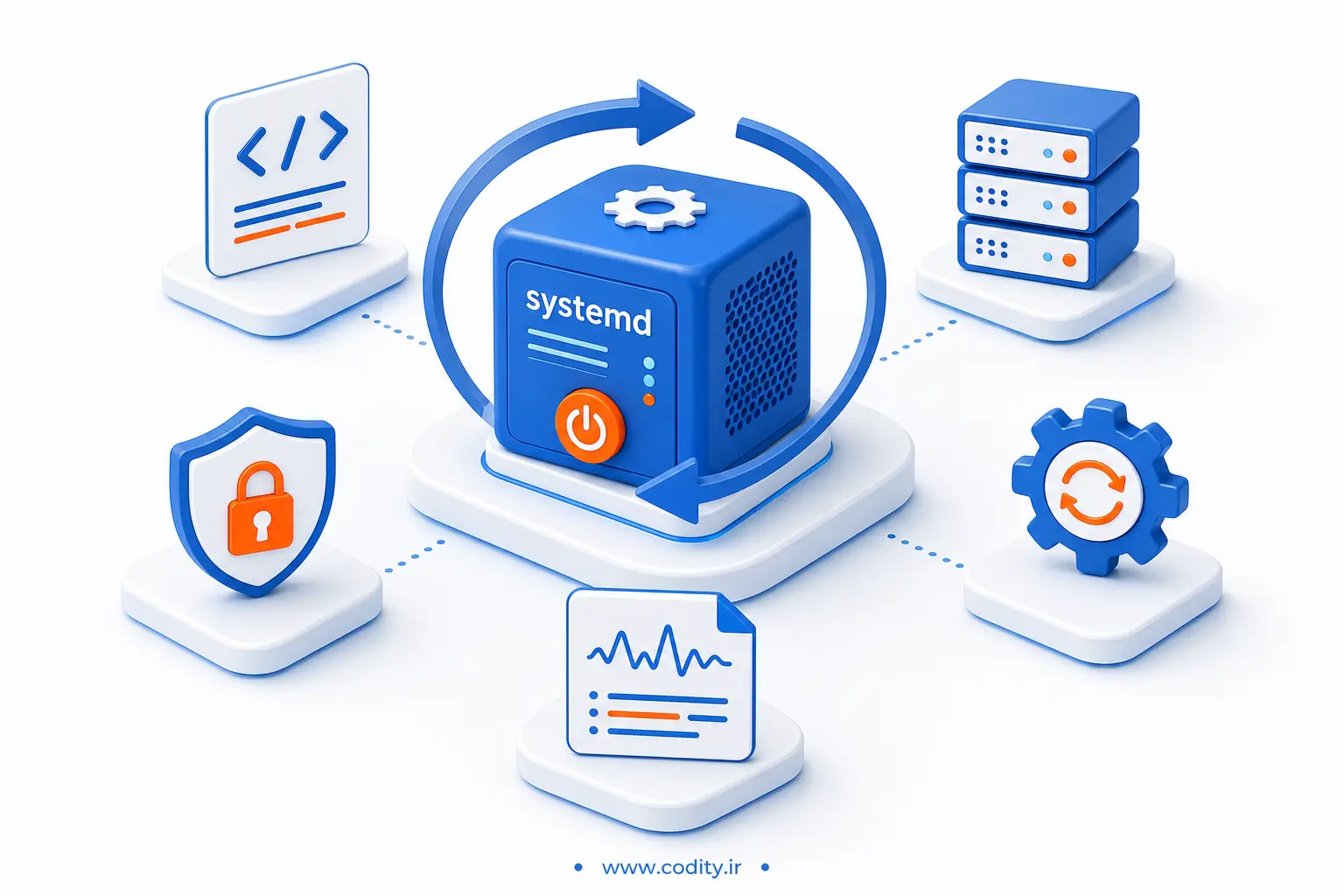 ساخت سرویس Systemd در لینوکس