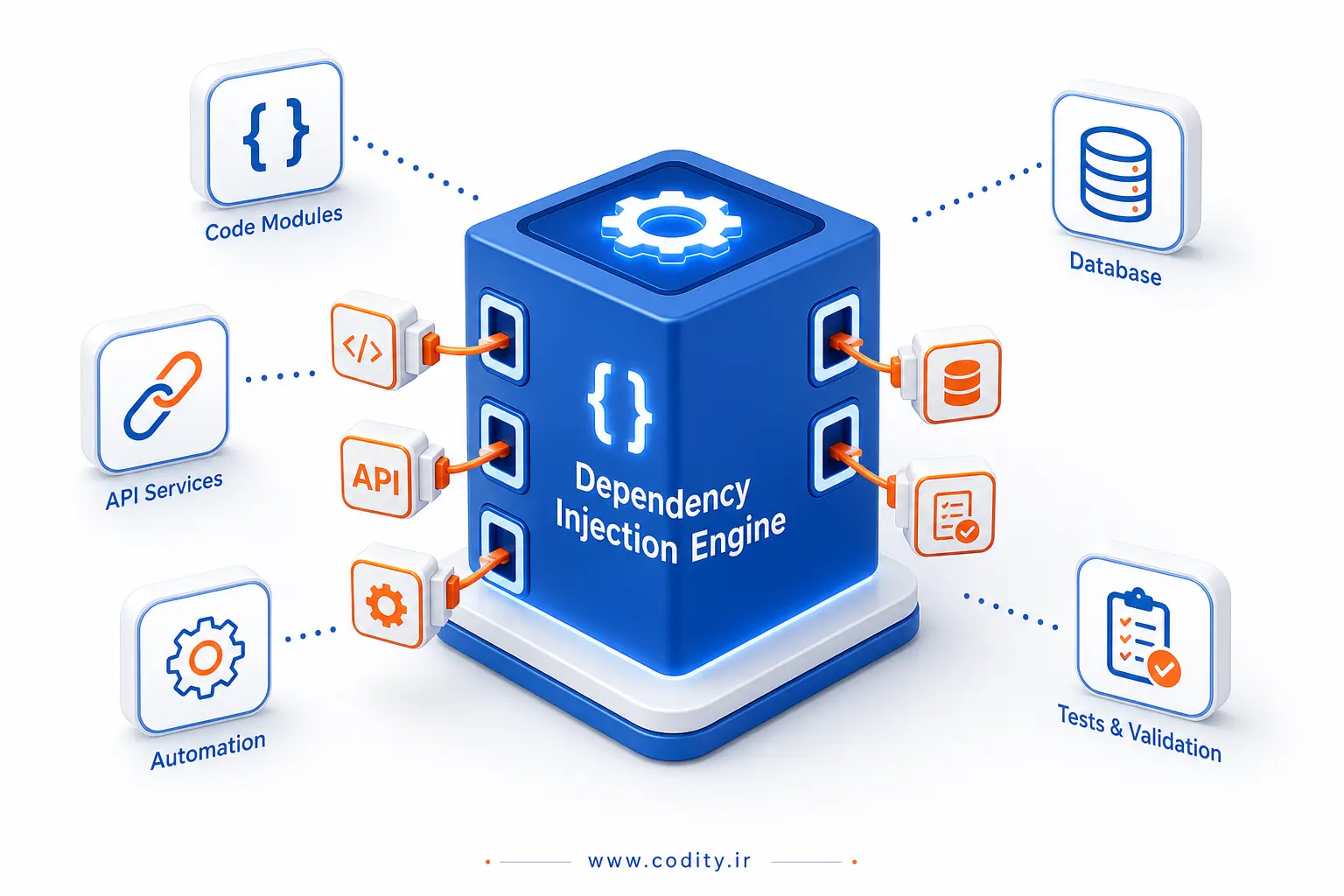 Dependency Injection چیست