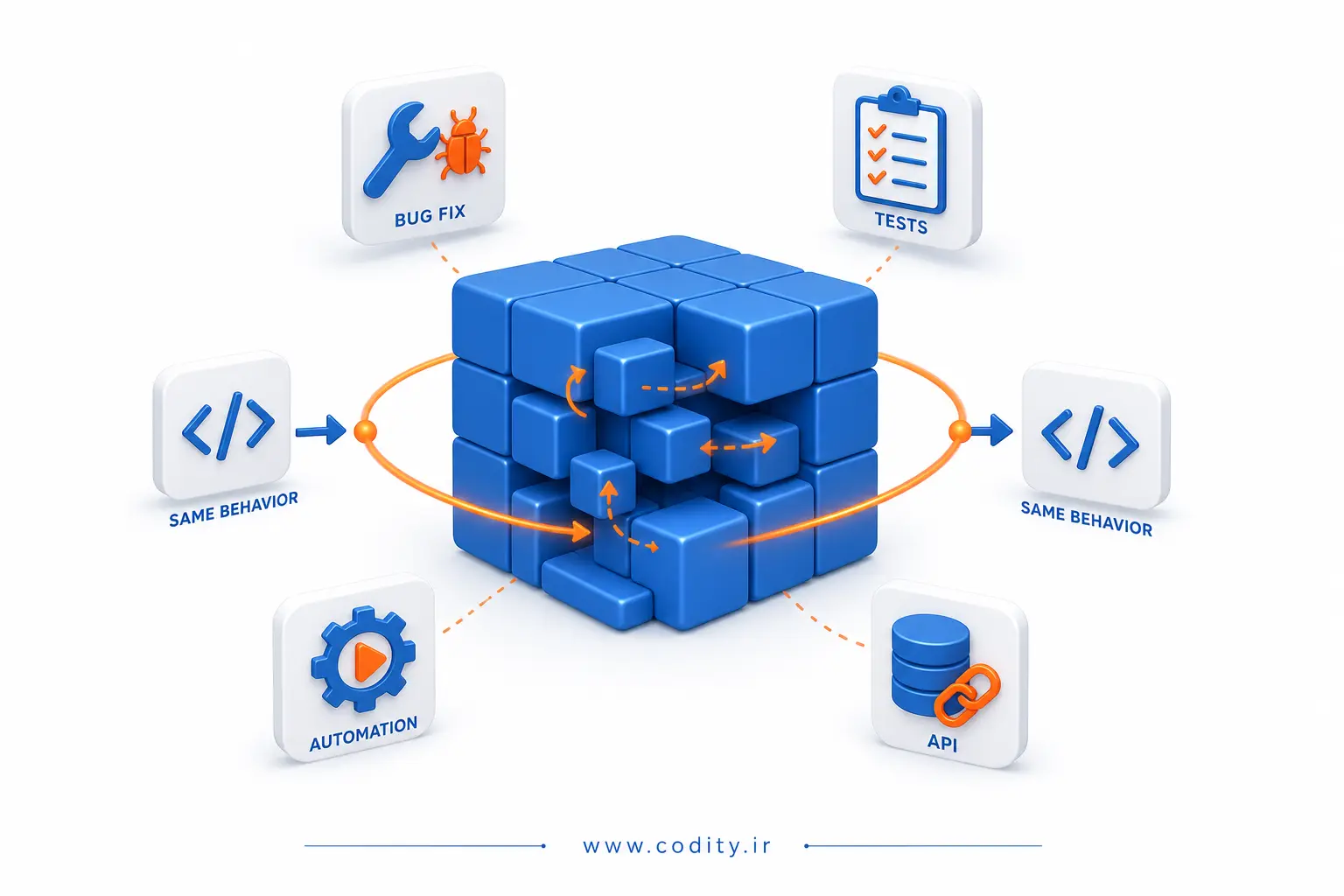 Refactoring چیست