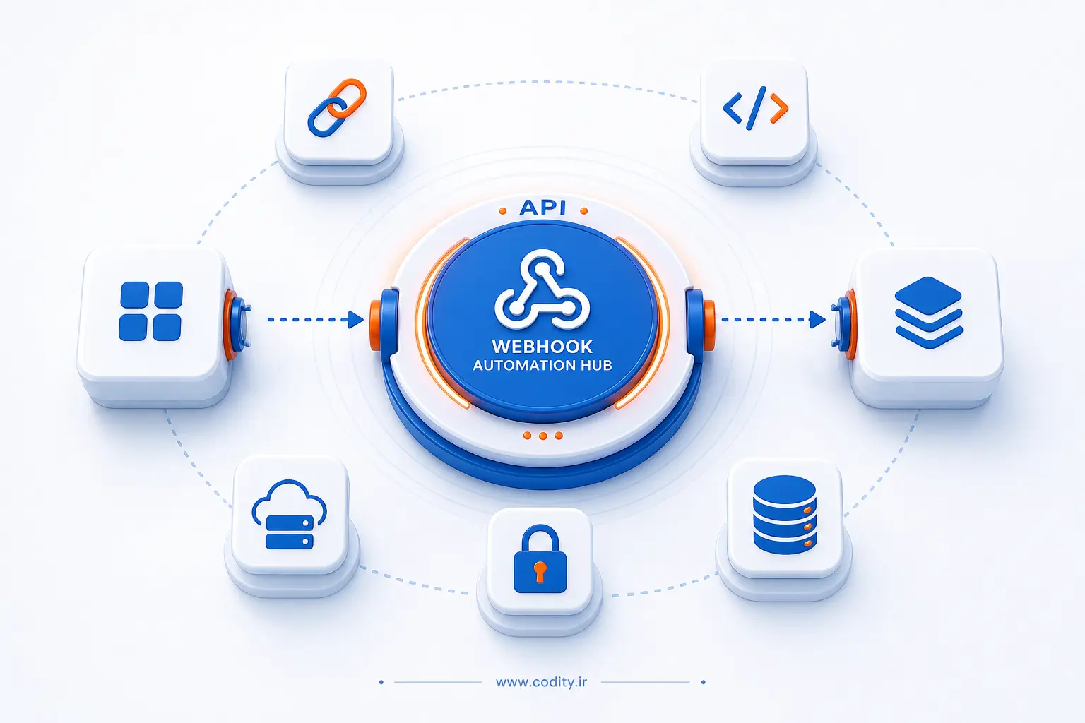 Webhook چیست