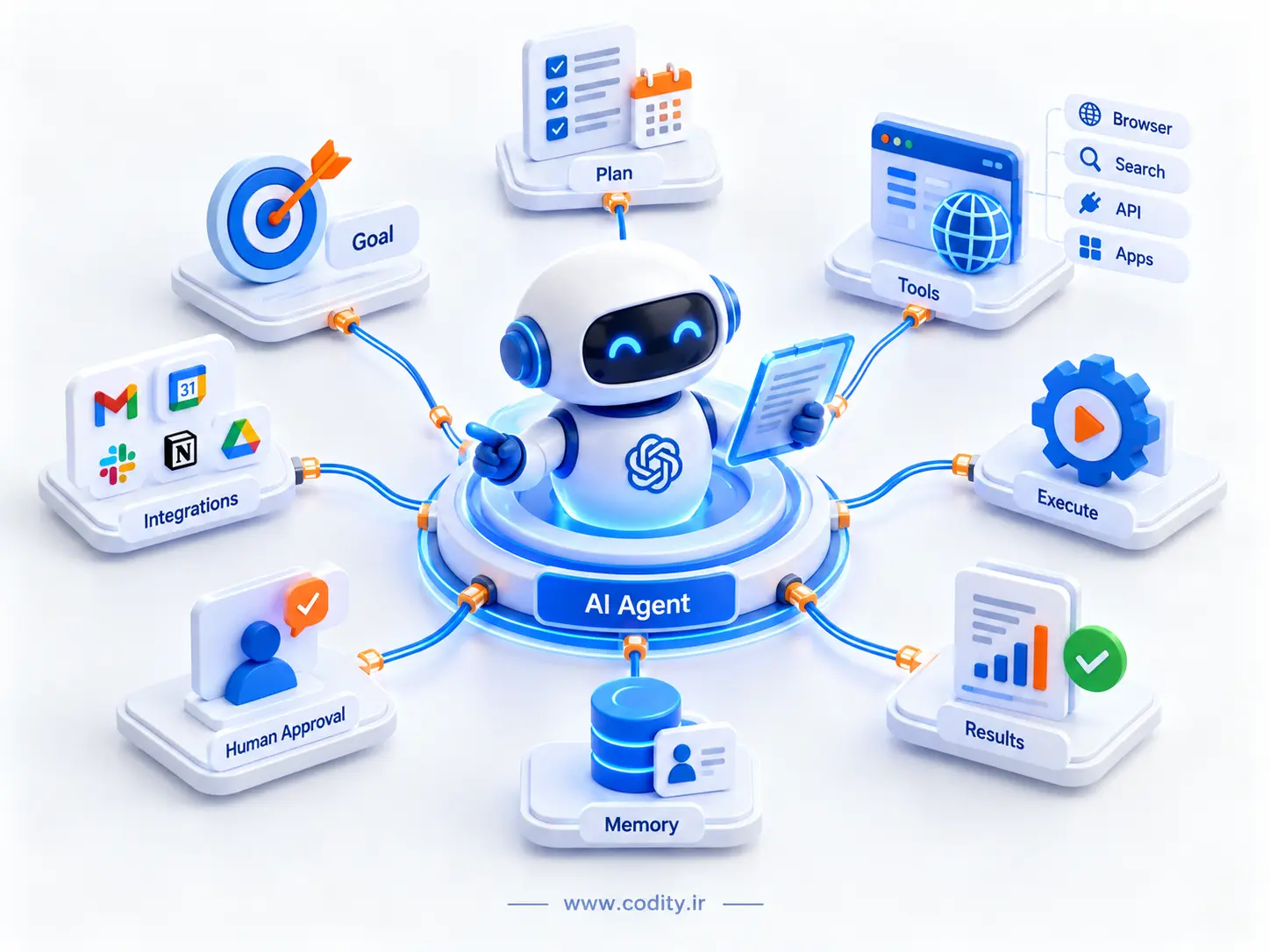 AI Agent