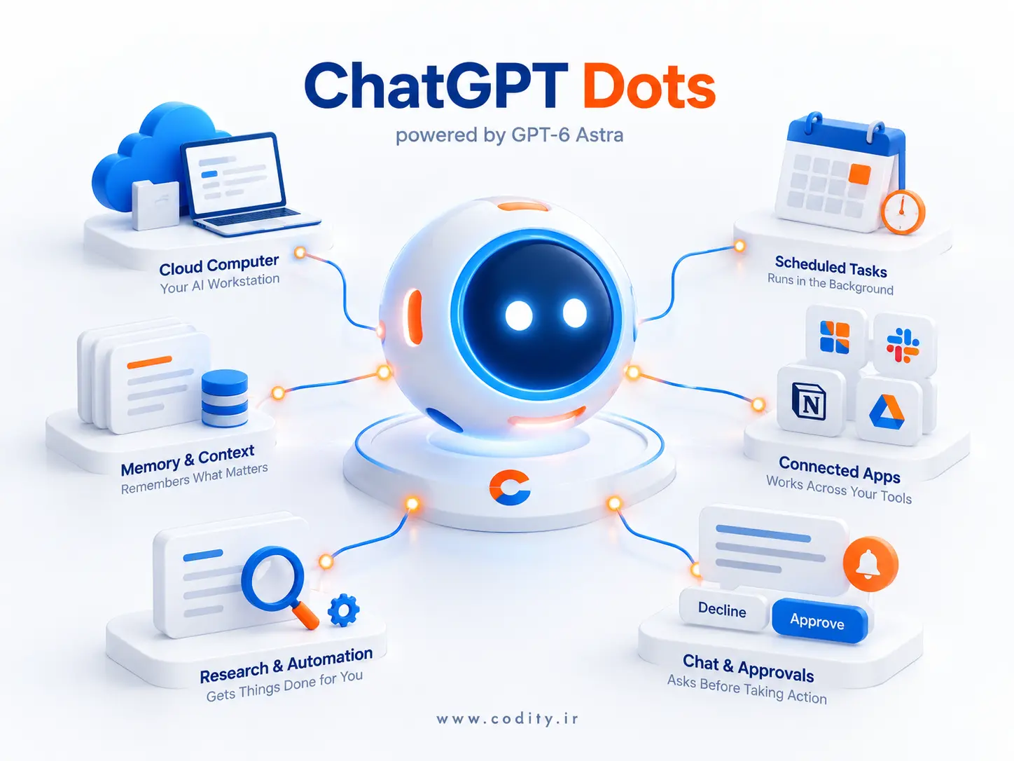 ChatGPT Dots