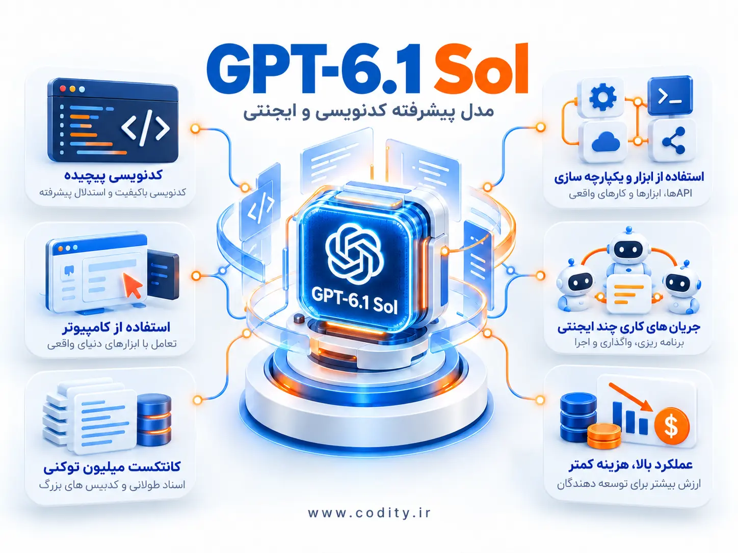 GPT-6.1 Sol